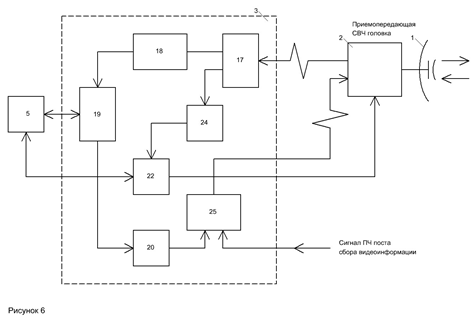 A video information gathering system transmit/receive part.